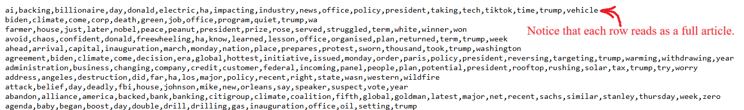 An example of thhe CSV basket data. Each row is a comma separated list of the meaningful words.
